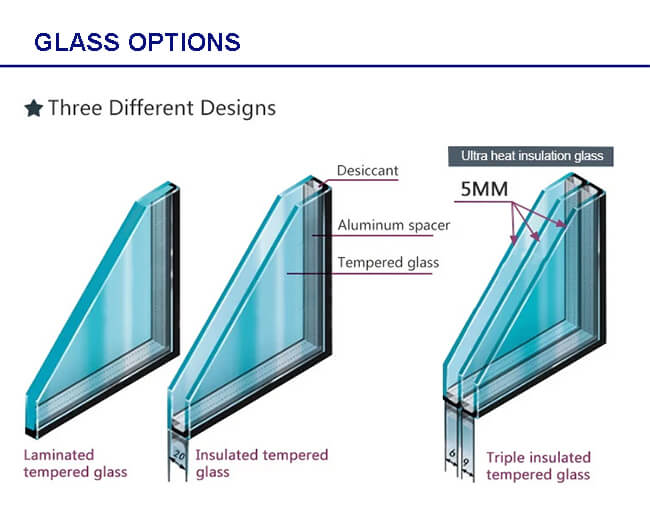 Aluminiumflügelfensterfenster